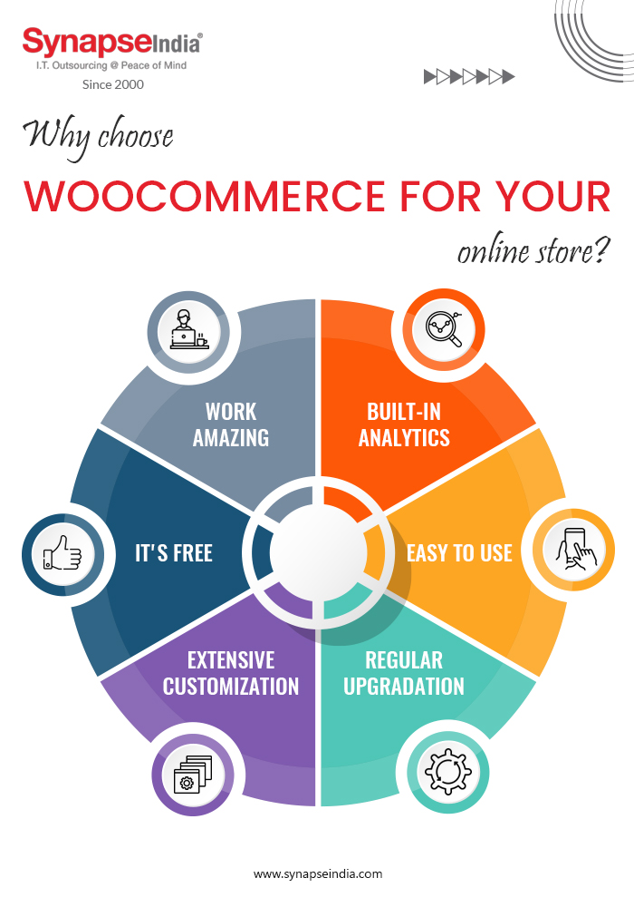 Why choose WooCommerce for your online store - Infographic